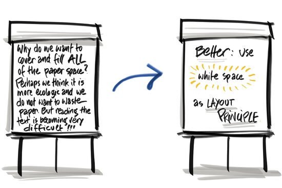 What Is Flip Chart Presentation? Using Flip Charts Effectively