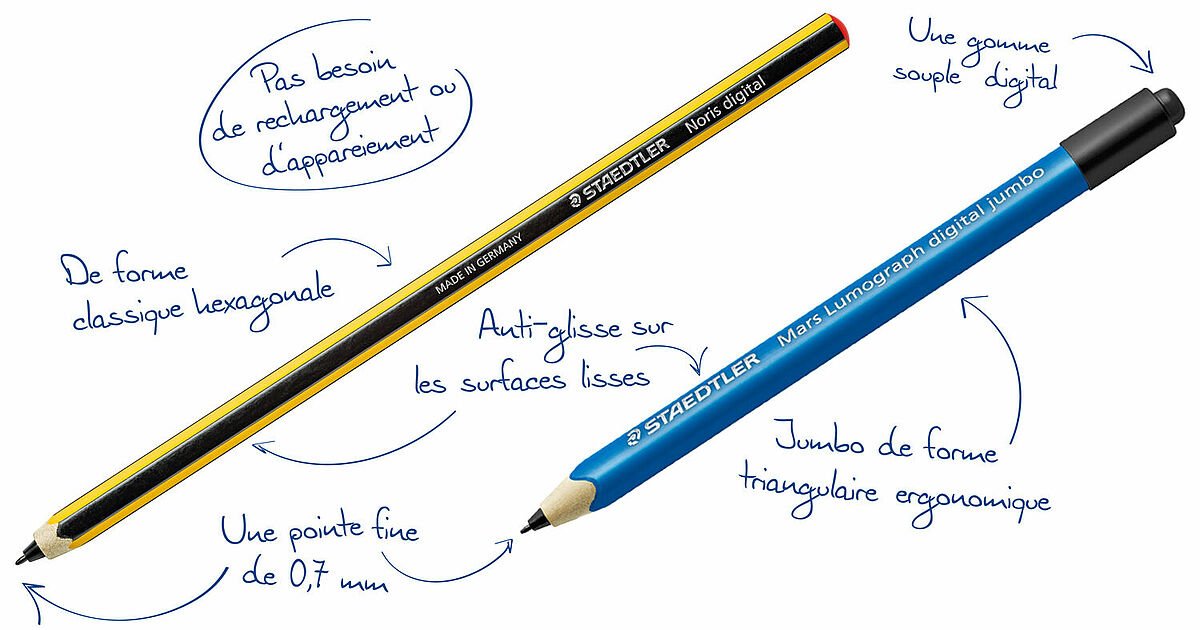 Qu'est-ce qu'un stylus ? Description des types de stylus et stylos